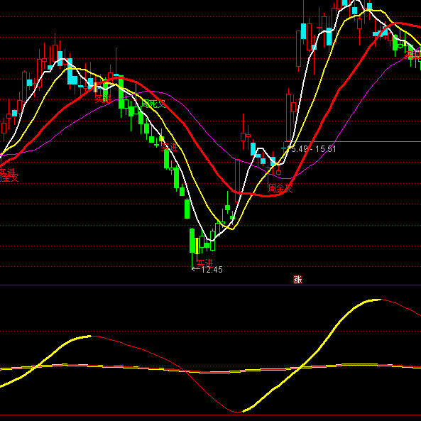 ͨ�_(d��)��ָ��(bi��o)��څ�ݾ�ָ��(bi��o)��ʽ