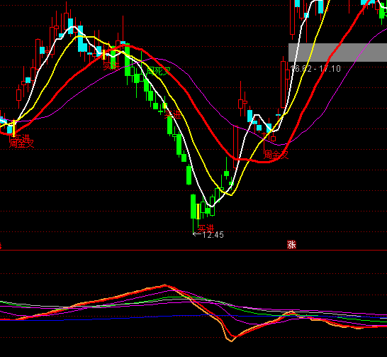 ͨ�_(d��)�ŻI�a���ж�ָ��(bi��o)��ʽ