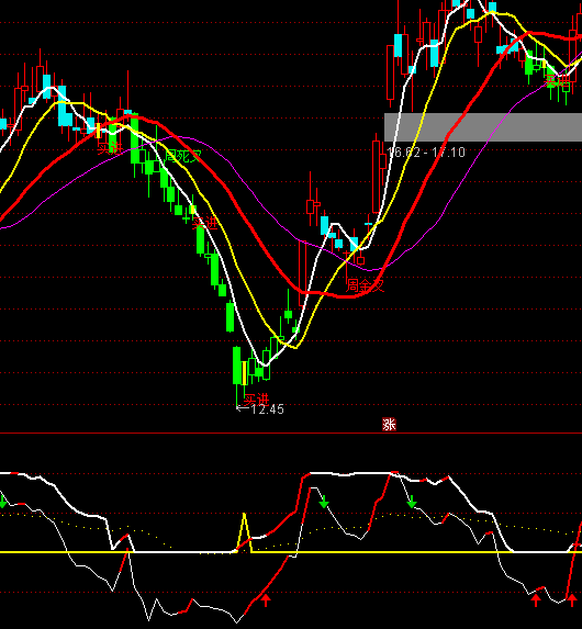 ͨ�_(d��)��ָ��(bi��o)��������ָ��(bi��o)��ʽ