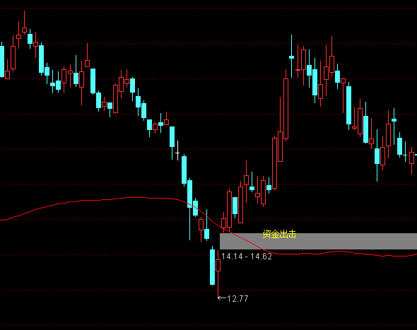 ͨ�_(d��)��ָ��(bi��o)���������Dָ��(bi��o)��ʽ