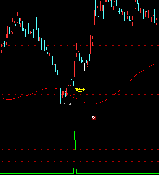 ͨ�_(d��)���p�������x���I�c(di��n)ָ��(bi��o)��ʽ