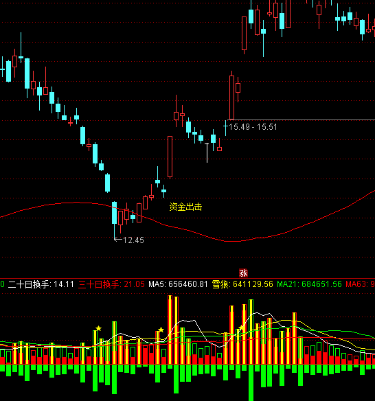 ͨ�_(d��)�����ý��������ָ��(bi��o)��ʽ