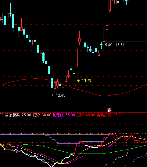 ͨ�_������RSL���I�uָ��(bi��o)��ʽ