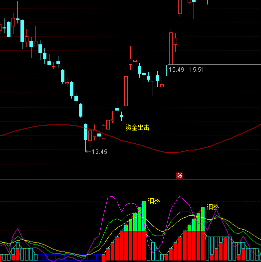 ͨ�_�Ŷ�ٍ���r�I�uָ�˹�ʽ