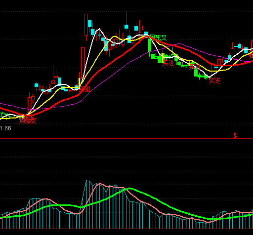 ͨ�_(d��)������t���I�uָ��(bi��o)��ʽ