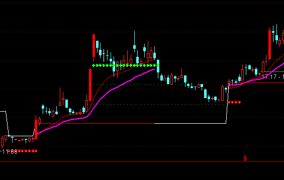 ͨ�_(d��)�ű��f��ϴ�P���Dָ��(bi��o)��ʽ