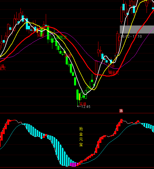 ͨ�_(d��)�œ���Ԫ���I�c(di��n)ָ��(bi��o)��ʽ