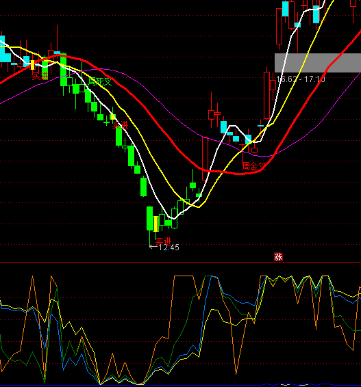 ͨ�_��Ͷ�C������ָ�˹�ʽ