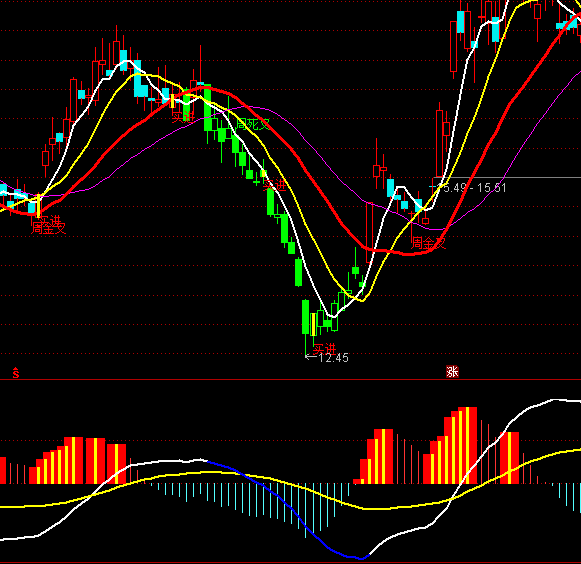 ͨ�_���L���L�����I�uָ�˹�ʽ