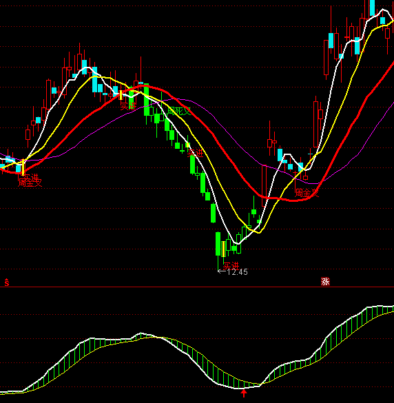 ͨ�_(d��)�Ų�ԭ���Rָ��(bi��o)��ʽ