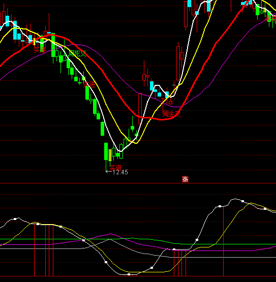 ͨ�_(d��)���L���ǽ�ָ��(bi��o)��ʽ