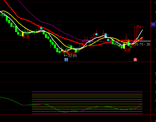 ͨ�_(d��)�śQ��(zh��n)�̾�ָ��(bi��o)��ʽ