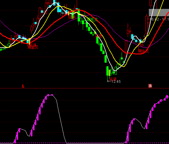 ͨ�_(d��)�ŵײ������I�uָ��(bi��o)��ʽ