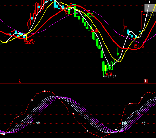 ͨ�_(d��)���I�u����ָ��(bi��o)��ʽ