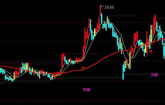 ͨ�_(d��)�ņ��������D����I�uָ��(bi��o)��ʽ