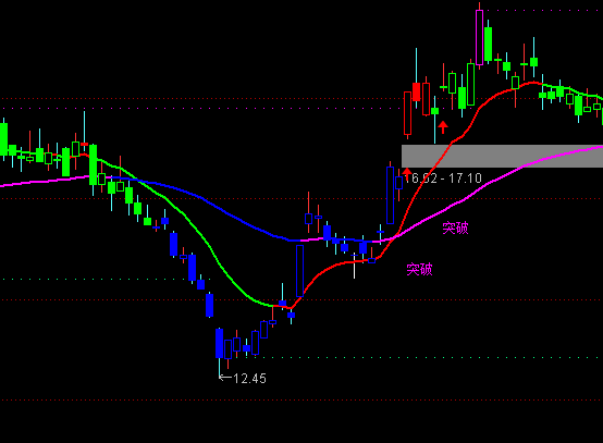 ͨ�_(d��)�ūC��څ�����Dָ��(bi��o)��ʽ