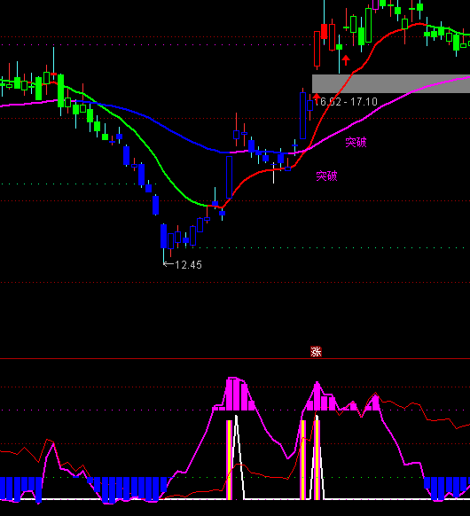 ͨ�_(d��)�ű����������I�uָ��(bi��o)��ʽ