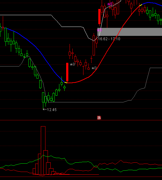 ͨ�_(d��)���w�~��ˮ�I�cָ��(bi��o)��ʽ