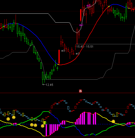 ͨ�_(d��)�Ŷ�ն�ָ��(bi��o)��ʽ