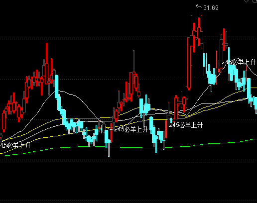 ͨ�_(d��)���`��֮�����D�tK�ֹ�ָ��(bi��o)��ʽ