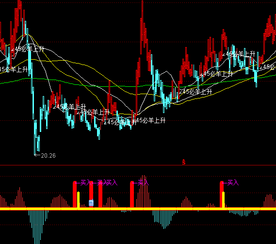 ͨ�_(d��)���I���͝qָ��(bi��o)��ʽ