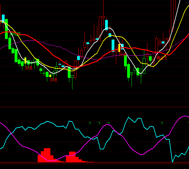 ͨ�_���f��ɢ����ָ�˹�ʽ