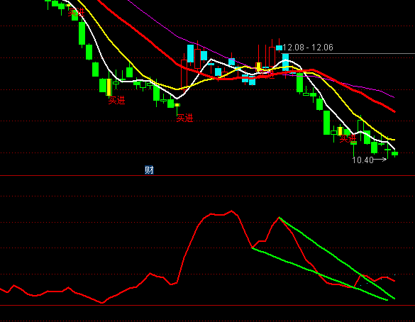 ͨ�_�ń����������I�uָ��(bi��o)��ʽ