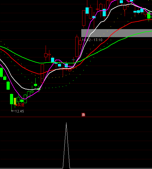 ͨ�_���Y�������x��ָ��(bi��o)��ʽ