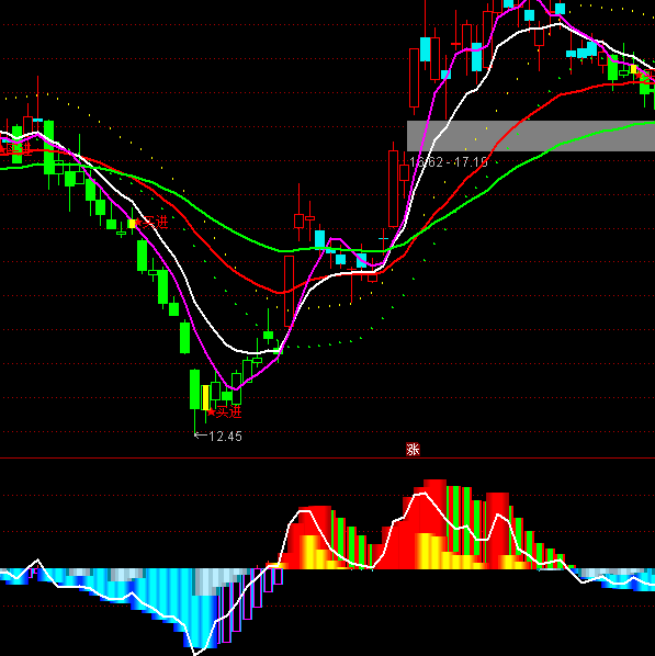 ͨ�_(d��)���Y��������ָ��(bi��o)��ʽ