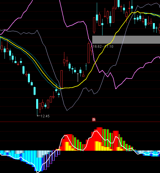 ͨ�_(d��)��ţ��_�����D�����I�uָ��(bi��o)��ʽ