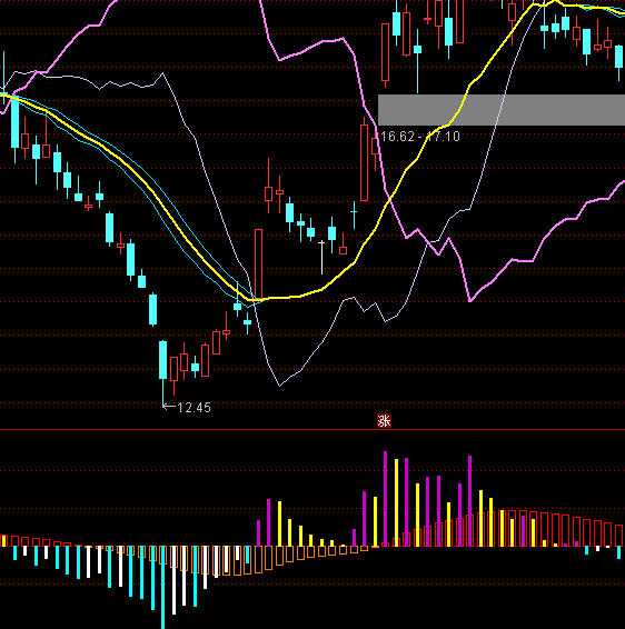 ͨ�_���Y��������ָ��(bi��o)��ʽ