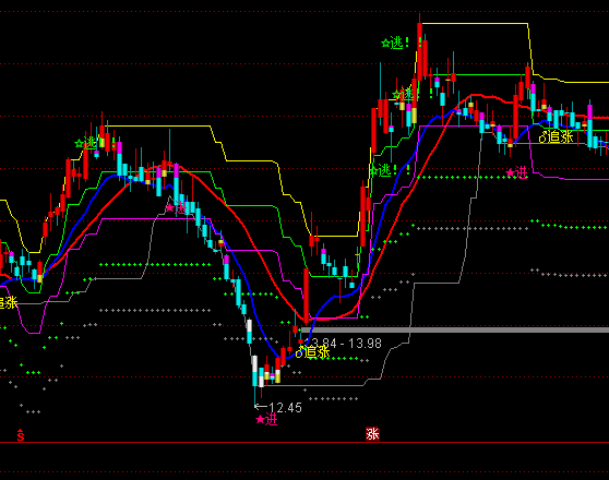 ͨ�_�ŷ��׽^�����D�I�u��ʾָ�˹�ʽ