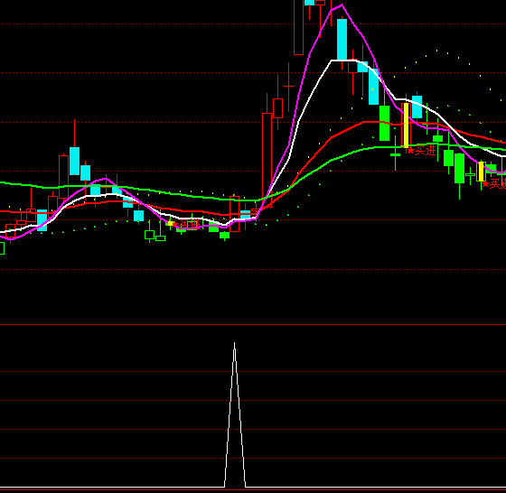 ͨ�_(d��)��BBI�x��ָ��(bi��o)��ʽ