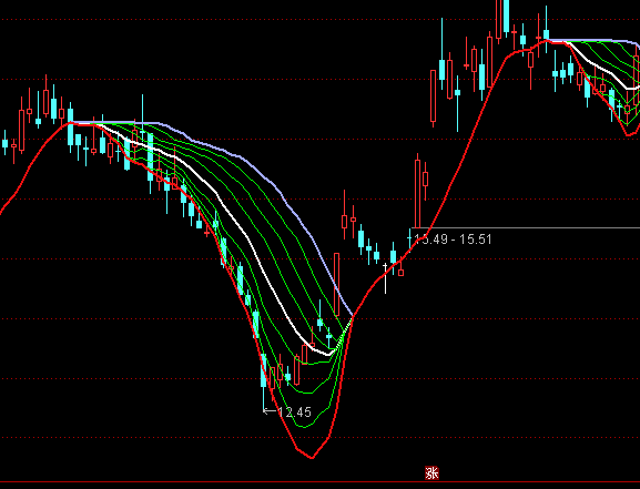 ͨ�_(d��)�ś_����W(w��ng)���Dڅ��(sh��)�I�uָ��(bi��o)��ʽ