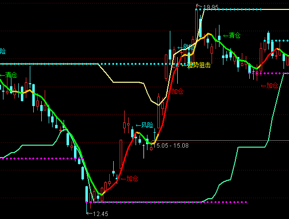 ͨ�_(d��)�Ŷ̾�څ�����Dָ��(bi��o)��ʽ