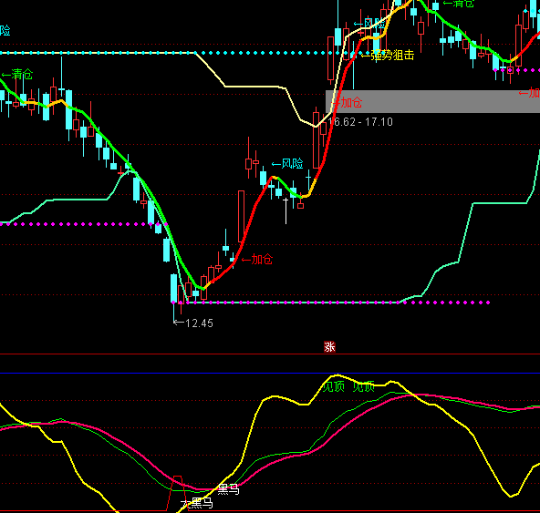 ͨ�_(d��)�Ų�������Ҋ����ָ��(bi��o)��ʽ