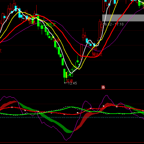 ͨ�_(d��)�űP�ݶ���I�uָ��(bi��o)��ʽ