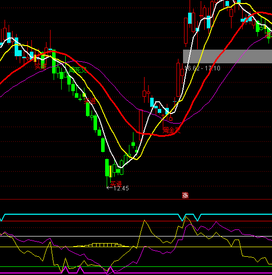 ͨ�_(d��)���p��CCIָ��(bi��o)��ʽ