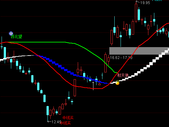 ͨ�_�����������������Dڅ��+�x��ָ��(bi��o)��ʽ