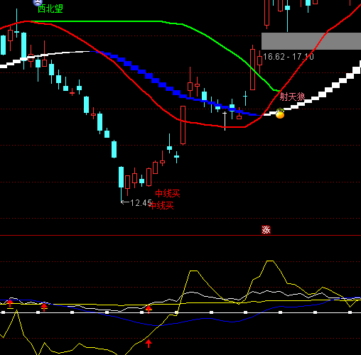 ͨ�_(d��)��VV��(qi��ng)�ݶ��ָ��(bi��o)��ʽ