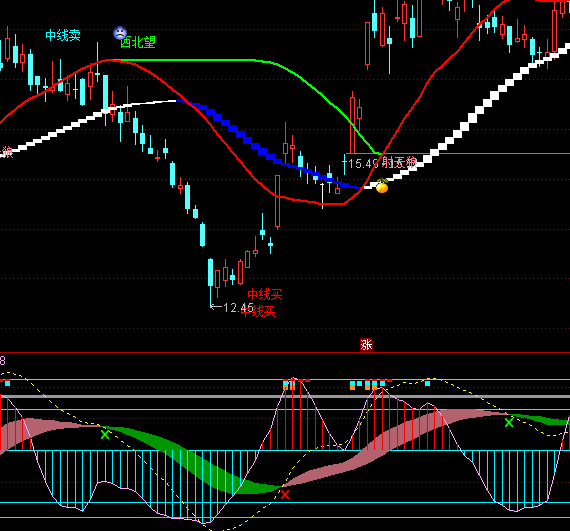 ͨ�_(d��)�Ņ^(q��)�g�����I�u�C(j��)е����ָ��(bi��o)��ʽ