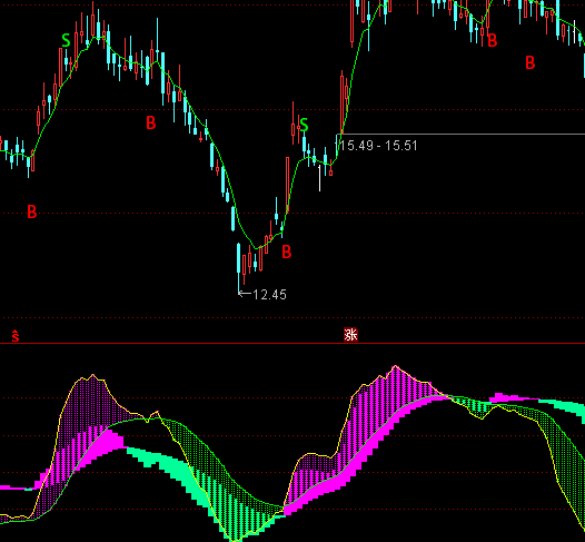 ͨ�_(d��)���p܉����I�uָ��(bi��o)��ʽ