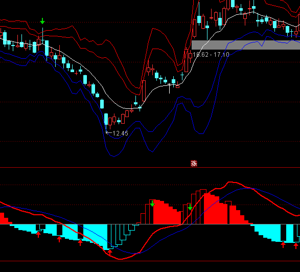 ͨ�_�Ŵ�C������(zh��n)MACDָ�˹�ʽ