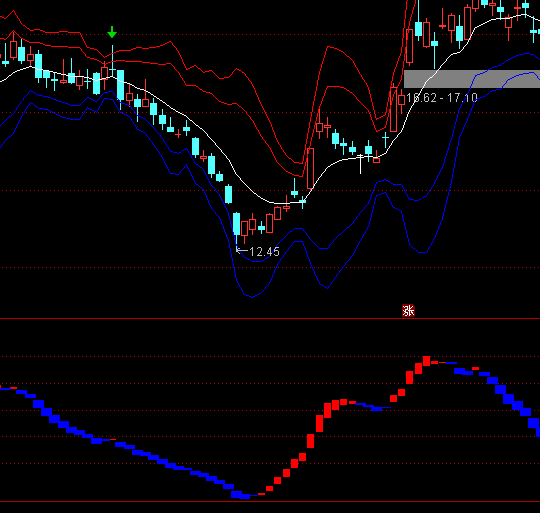 ͨ�_(d��)�Ų����I�u�����L(f��ng)��ָ��(bi��o)��ʽ