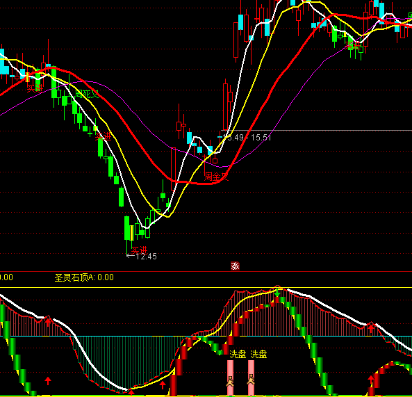 ͨ�_(d��)��ʥ�`ʯ֮ϴ�Pָ��(bi��o)��ʽ