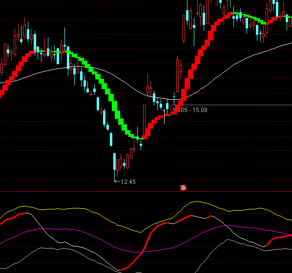 ͨ�_(d��)��ʥ�`ʯ֮�ϝq����ָ��(bi��o)��ʽ