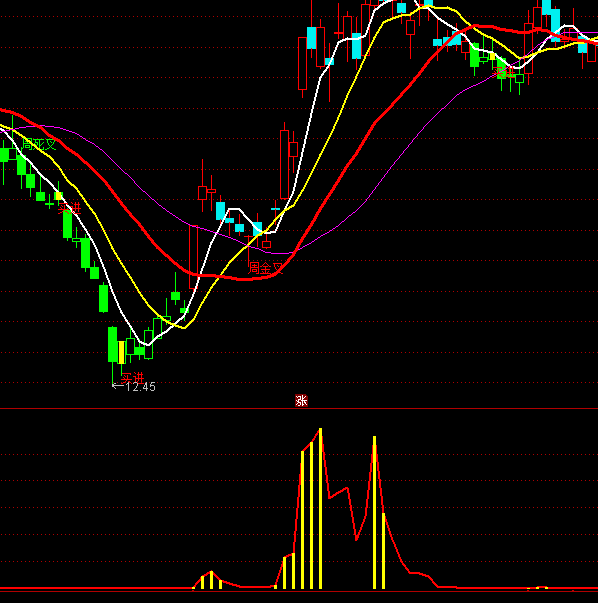 ͨ�_(d��)��������hָ��(bi��o)��ʽ