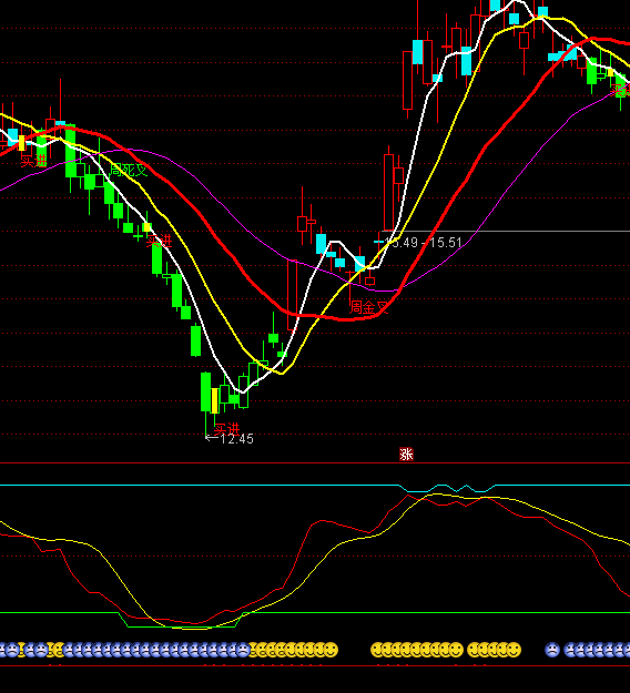 ͨ�_(d��)��څ��(sh��)���ָ��(bi��o)��ʽ