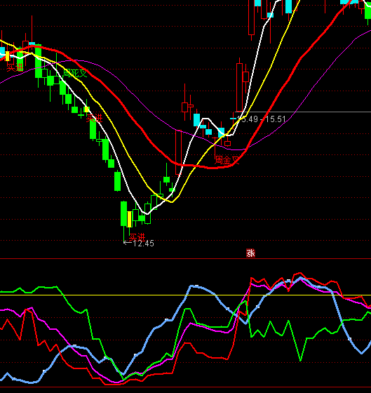 ͨ�_(d��)�ŻI�a��(ji��n)��ָ��(bi��o)��ʽ