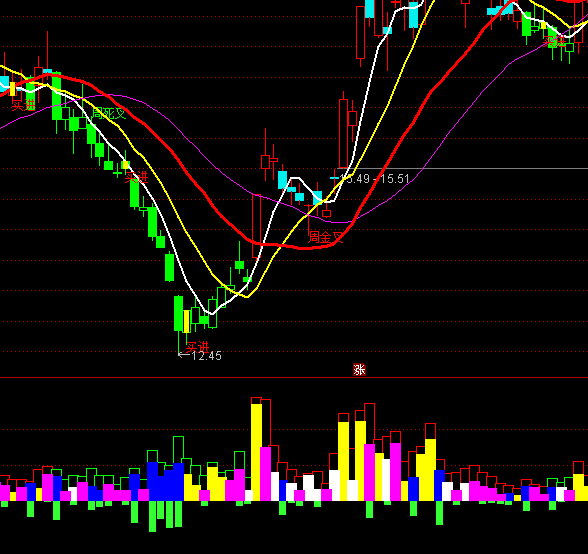 ͨ�_(d��)�����������ָ��(bi��o)��ʽ